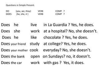 Questions in Simple Present.
DO {you, we, they} VERB COMP ?
DOES {he, she, it } VERB COMP ?
Does he live in La Guardia ? Yes, he does.
Does she work at a hospital? No, she doesn’t.
Does he like chocolate ? Yes, he does.
Does your friend study at college? Yes, he does.
Does your mother cook everyday? No, she doesn’t.
Does the bank open on Sundays? no, it doesn’t.
Does the car work with gas ? Yes, it does.
 