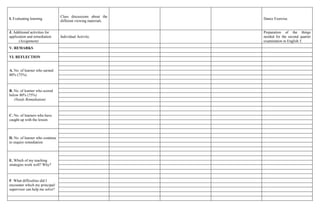 I. Evaluating learning
Class discussions about the
different viewing materials.
Dance Exercise.
J. Additional activities for
application and remediation
(Assignment)
Individual Activity.
Preparation of the things
needed for the second quarter
examination in English 5.
V. REMARKS
VI. REFLECTION
A. No. of learner who earned
80% (75%)
B. No. of learner who scored
below 80% (75%)
(Needs Remediation)
C. No. of learners who have
caught up with the lesson
D. No. of learner who continue
to require remediation
E. Which of my teaching
strategies work well? Why?
F. What difficulties did I
encounter which my principal/
supervisor can help me solve?
 