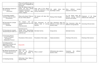 What are the different types of
point of view? Propaganda and
stereotype?
B. Establishing a purpose of
the new lesson
(Motivation)
Name the different objects the
teacher will show through
powerpoint presentation.
-cellphone, television, radio,
camera, computer.
Name some of the objects
inside the classroom to that
conveys information?
Ask pupils about their
knowledge in media.
Show different viewing
materials to the learner.
C. Presenting examples/
instances of the new lesson
(Presentation)
What are the objects? What are
the uses of these objects?
The learners will share their
answers.
Sharing of their thoughts.
Let the learner name the
different viewing materials
showed by the teacher.
Preparation of the things
needed for the weekly quiz.
D. Discussing new concepts
and practicing
(Modeling)
The learners will say
something about the uses of the
objects.
Class discussions
Class discussions on the
different kinds of viewing
materials.
Class discussions about the
difference of static media and
dynamic media.
Class discussions about the
different viewing materials.
Answering of the test items.
E. Discussing new concepts
and practicing new skills no. 2
Individual activity:
Among those objects/things
what do you think is the most
useful for you?
Individual Activity. Group activity. Individual Activity.
F. Developing Mastery
(Leads to Formative
Assessment 3)
(Independent Practice)
Presentation of their answers. Presentation of their output. Output presentation. Checking of the activity. Checking of their answers
G. Finding practical
application of concepts and
skills in daily living
(Application/ Valuing)
Responsible
H. Making Generalization and
abstraction about the lesson
(Generalization)
What is media?
What are the difference
between static media to
dynamic media.
What is a media?
Differentiate static media to
dynamic media.
Enumerate the different
viewing materials.
I. Evaluating learning
Differentiate Static Media to
Dynamic Media.
 