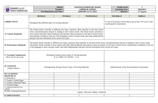 GRADES 1 to 12
DAILY LESSON LOG
School: PALGUYOD ELEMENTARY SCHOOL Grade Level: 5
Teacher: LORENA R. CASUGA Learning Area: ENGLISH 5
Teaching Dates and Time: JANUARY 23-27, 2023 Quarter: 2nd Quarter
I.OBJECTIVES
MONDAY TUESDAY WEDNESDAY THURSDAY FRIDAY
Distinguish the different types of viewing materials.
17 out of 22 learners will be able to get at least 75% score in the
second quarter examination,
A. Content Standards
The learner listens critically to different text types; expresses ideas logically in oral and written
forms; and demonstrates interest in reading to meet various needs. The learner listens critically to
news reports and other radio broadcasts and expresses ideas accurately in oral and in written forms;
demonstrates confidence in the use of the language to meet everyday needs; and reads independently
and gets relevant information from various text types.
B. Performance Standards
The learner listens critically to different text types; expresses ideas logically in oral and written forms; and demonstrates interest in reading to meet various needs.
The learner listens critically to news reports and other radio broadcasts and expresses ideas accurately in oral and in written forms; demonstrates confidence in the use
of the language to meet everyday needs; and reads independently and gets relevant information from various text types.
C. Learning Competencies
(Write the LC for each)
Distinguish among various types of viewing materials
K to 12 BEC CG: EN5VC – I e 6
II. CONTENT
(Subject Matter)
Distinguishing Among Various Types of Viewing Materials Administration of the Second Quarter Examination
III. LEARNING
RESOURCES
A. References
1. Teacher’s Guide Pages
2. Learner’s Materials Pages
3. Textbook Pages
4. Additional Materials from
LRMDS
B.Other Learning Resources
Laptop, Television, Marker, Notebook
IV.PROCEDURES
 
