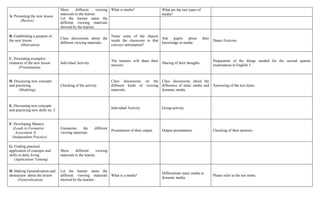 A. Presenting the new lesson
(Review)
Show different viewing
materials to the learner.
Let the learner name the
different viewing materials
showed by the teacher.
What is media? What are the two types of
media?
B. Establishing a purpose of
the new lesson
(Motivation)
Class discussions about the
different viewing materials.
Name some of the objects
inside the classroom to that
conveys information?
Ask pupils about their
knowledge in media.
Dance Exercise.
C. Presenting examples/
instances of the new lesson
(Presentation)
Individual Activity.
The learners will share their
answers.
Sharing of their thoughts.
Preparation of the things needed for the second quarter
examination in English 5.
D. Discussing new concepts
and practicing
(Modeling)
Checking of the activity.
Class discussions on the
different kinds of viewing
materials.
Class discussions about the
difference of static media and
dynamic media.
Answering of the test items.
E. Discussing new concepts
and practicing new skills no. 2
Individual Activity. Group activity. .
F. Developing Mastery
(Leads to Formative
Assessment 3)
(Independent Practice)
Enumerate the different
viewing materials.
Presentation of their output. Output presentation. Checking of their answers.
G. Finding practical
application of concepts and
skills in daily living
(Application/ Valuing)
Show different viewing
materials to the learner.
H. Making Generalization and
abstraction about the lesson
(Generalization)
Let the learner name the
different viewing materials
showed by the teacher.
What is a media?
Differentiate static media to
dynamic media.
Please refer to the test items.
 