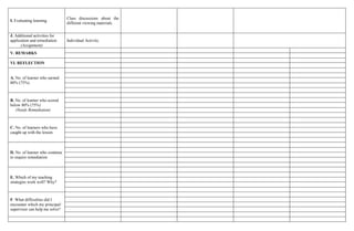 I. Evaluating learning
Class discussions about the
different viewing materials.
J. Additional activities for
application and remediation
(Assignment)
Individual Activity.
V. REMARKS
VI. REFLECTION
A. No. of learner who earned
80% (75%)
B. No. of learner who scored
below 80% (75%)
(Needs Remediation)
C. No. of learners who have
caught up with the lesson
D. No. of learner who continue
to require remediation
E. Which of my teaching
strategies work well? Why?
F. What difficulties did I
encounter which my principal/
supervisor can help me solve?
 