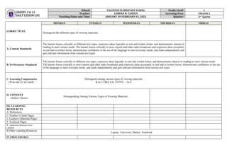 GRADES 1 to 12
DAILY LESSON LOG
School: PALGUYOD ELEMENTARY SCHOOL Grade Level: 5
Teacher: LORENA R. CASUGA Learning Area: ENGLISH 5
Teaching Dates and Time: JANUARY 30-FEBRUARY 03, 2023 Quarter: 2nd Quarter
I.OBJECTIVES
MONDAY TUESDAY WEDNESDAY THURSDAY FRIDAY
Distinguish the different types of viewing materials.
A. Content Standards
The learner listens critically to different text types; expresses ideas logically in oral and written forms; and demonstrates interest in
reading to meet various needs. The learner listens critically to news reports and other radio broadcasts and expresses ideas accurately
in oral and in written forms; demonstrates confidence in the use of the language to meet everyday needs; and reads independently and
gets relevant information from various text types.
B. Performance Standards
The learner listens critically to different text types; expresses ideas logically in oral and written forms; and demonstrates interest in reading to meet various needs.
The learner listens critically to news reports and other radio broadcasts and expresses ideas accurately in oral and in written forms; demonstrates confidence in the use
of the language to meet everyday needs; and reads independently and gets relevant information from various text types.
C. Learning Competencies
(Write the LC for each)
Distinguish among various types of viewing materials
K to 12 BEC CG: EN5VC – I e 6
II. CONTENT
(Subject Matter)
Distinguishing Among Various Types of Viewing Materials
III. LEARNING
RESOURCES
A. References
1. Teacher’s Guide Pages
2. Learner’s Materials Pages
3. Textbook Pages
4. Additional Materials from
LRMDS
B.Other Learning Resources
Laptop, Television, Marker, Notebook
IV.PROCEDURES
 