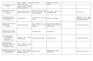 A. Presenting the new lesson
(Review)
Show different viewing
materials to the learner.
Let the learner name the
different viewing materials
showed by the teacher.
What is media? What are the two types of
media?
B. Establishing a purpose of
the new lesson
(Motivation)
Class discussions about the
different viewing materials.
Name some of the objects
inside the classroom to that
conveys information?
Ask pupils about their
knowledge in media.
Dance Exercise.
C. Presenting examples/
instances of the new lesson
(Presentation)
Individual Activity.
The learners will share their
answers.
Sharing of their thoughts.
Preparation of the things
needed for the second quarter
examination in English 5.
D. Discussing new concepts
and practicing
(Modeling)
Checking of the activity.
Class discussions on the
different kinds of viewing
materials.
Class discussions about the
difference of static media and
dynamic media.
Answering of the test items.
E. Discussing new concepts
and practicing new skills no. 2
Individual Activity. Group activity. . .
F. Developing Mastery
(Leads to Formative
Assessment 3)
(Independent Practice)
Enumerate the different
viewing materials.
Presentation of their output. Output presentation. Checking of their answers.
G. Finding practical
application of concepts and
skills in daily living
(Application/ Valuing)
Show different viewing
materials to the learner.
H. Making Generalization and
abstraction about the lesson
(Generalization)
Let the learner name the
different viewing materials
showed by the teacher.
What is a media?
Differentiate static media to
dynamic media.
Please refer to the test items.
 