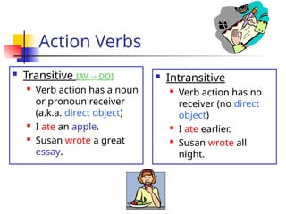 ENGLISH 5 PPT Q3 - The 8 Parts of Speech AA.ppt