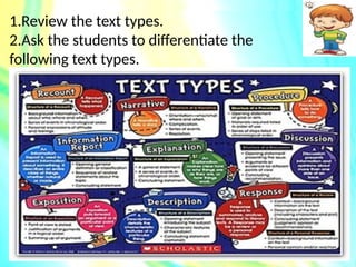 ENGLISH 5 PPT Q4 W6 - Use Of Verbal And Non-Verbal Cues, Complex ...