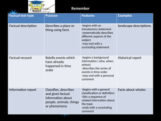 ENGLISH 5 PPT Q4 W7 Day 1 - 3 - Different Text Types, Generalizations ...