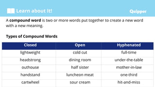 English 5_Unit 1_Lesson 1_Compound, Affixed, Blended, and Clipped Words ...
