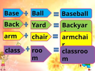 Base Ball Baseball
Back Yard Backyar
d
arm chair armchai
r
class roo
m
classroo
m
 