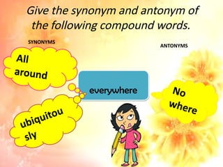 Give the synonym and antonym of
the following compound words.
everywhere
All
around
ubiquitou
sly
No
where
SYNONYMS
ANTONYMS
 