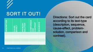 SORT IT OUT!
16 C O N T O S O A L L - H A N D S
Directions: Sort out the card
according to its text-type
(description, sequence,
cause-effect, problem-
solution, comparison and
contrast).
DESCRIPTION
CAUSE-
EFFECT
PROBLEM
-
SOLUTION
COMPARISON
AND
CONTRAST
SEQUENCE
 