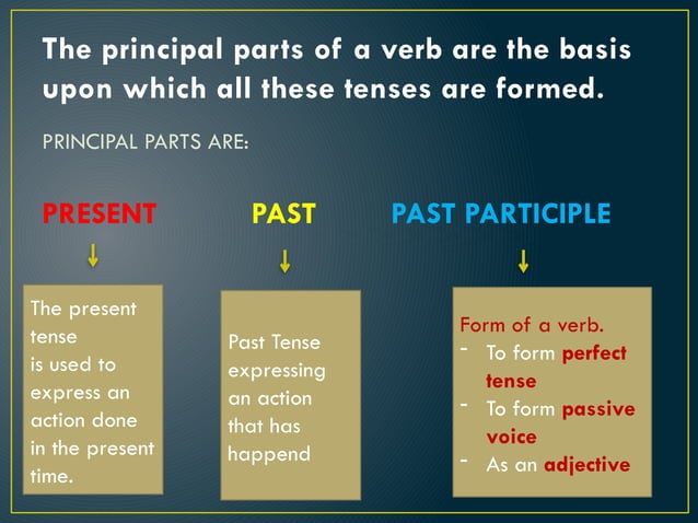 ENGLISH 6-.pptx expressing time in verb forms | PPTX