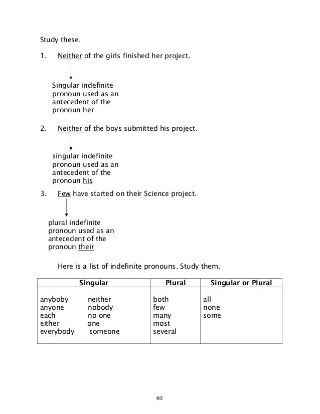 English 6 Dlp 40 Using Indefinite Pronouns