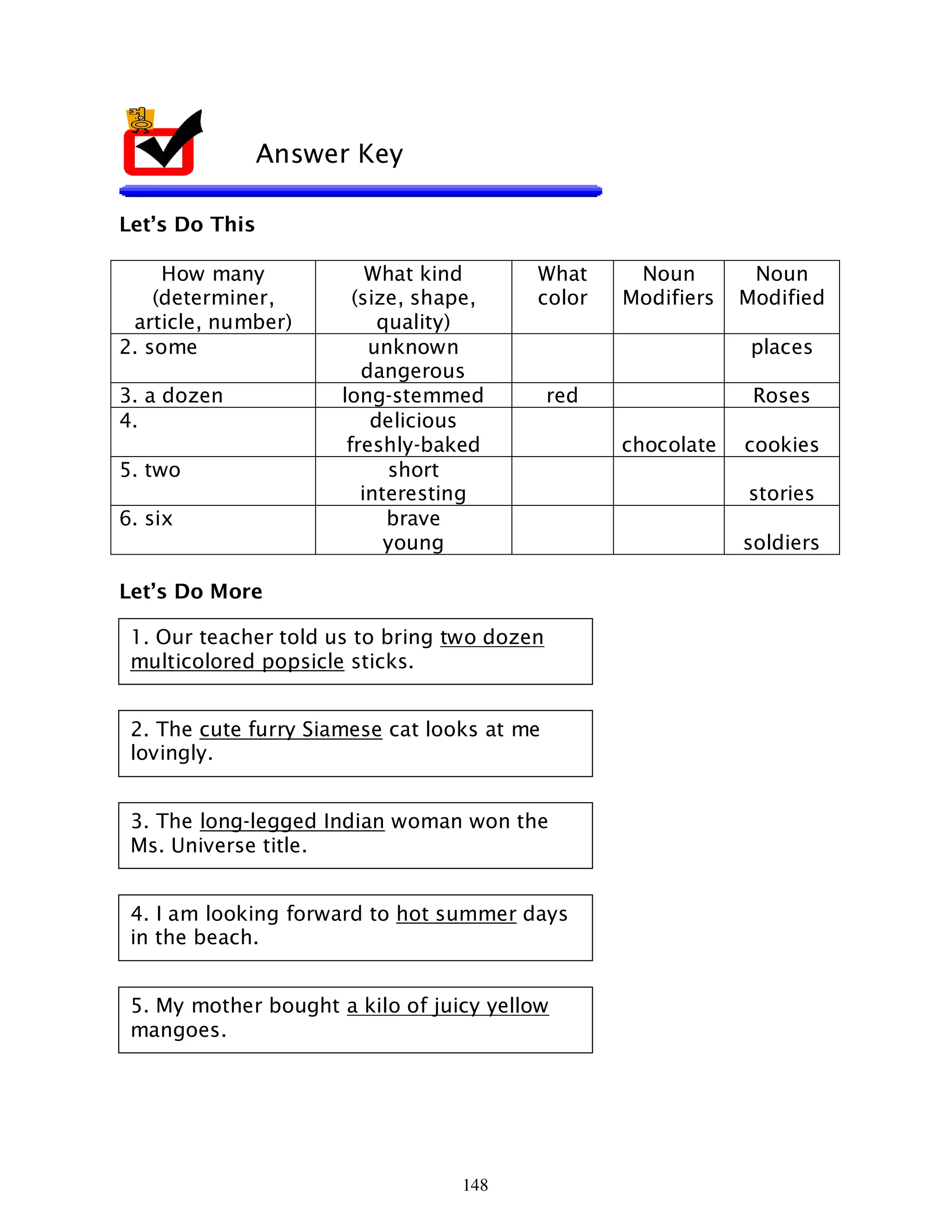 148
Let’s Do This
How many
(determiner,
article, number)
What kind
(size, shape,
quality)
What
color
Noun
Modifiers
Noun
Modified
2. some unknown
dangerous
places
3. a dozen long-stemmed red Roses
4. delicious
freshly-baked chocolate cookies
5. two short
interesting stories
6. six brave
young soldiers
Let’s Do More
Answer Key
1. Our teacher told us to bring two dozen
multicolored popsicle sticks.
2. The cute furry Siamese cat looks at me
lovingly.
3. The long-legged Indian woman won the
Ms. Universe title.
4. I am looking forward to hot summer days
in the beach.
5. My mother bought a kilo of juicy yellow
mangoes.
 