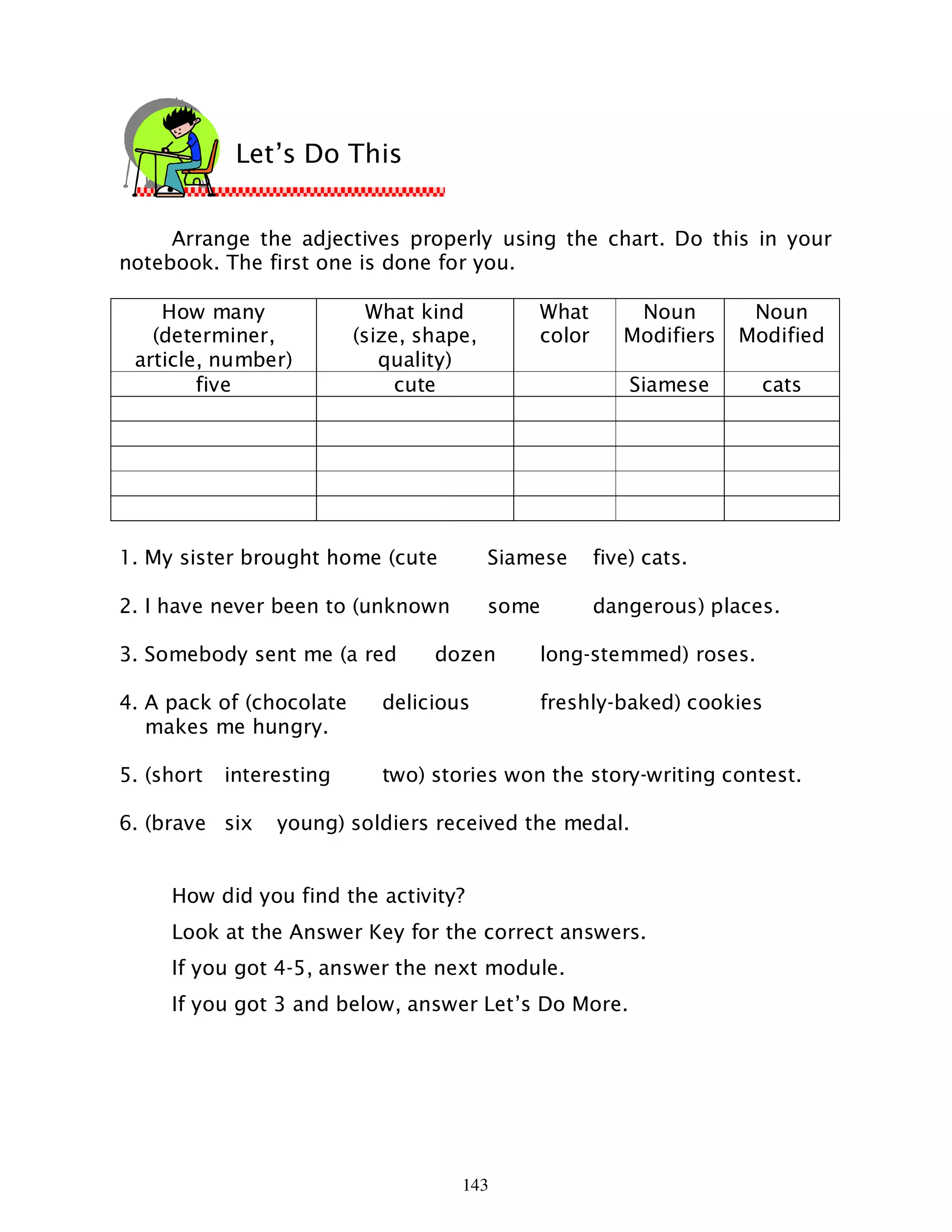 143
Arrange the adjectives properly using the chart. Do this in your
notebook. The first one is done for you.
How many
(determiner,
article, number)
What kind
(size, shape,
quality)
What
color
Noun
Modifiers
Noun
Modified
five cute Siamese cats
1. My sister brought home (cute Siamese five) cats.
2. I have never been to (unknown some dangerous) places.
3. Somebody sent me (a red dozen long-stemmed) roses.
4. A pack of (chocolate delicious freshly-baked) cookies
makes me hungry.
5. (short interesting two) stories won the story-writing contest.
6. (brave six young) soldiers received the medal.
How did you find the activity?
Look at the Answer Key for the correct answers.
If you got 4-5, answer the next module.
If you got 3 and below, answer Let’s Do More.
Let’s Do This
 