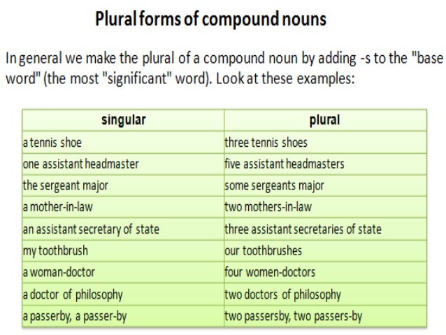 plural form of compound nouns write the plural form of each noun