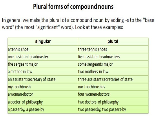 plural-form-of-compound-nouns