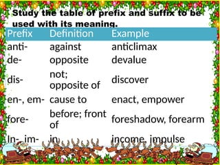 ENGLISH 6 PPT Q3 W4 Day 1-5 - Sequencing Events, Prefixes Suffix ...