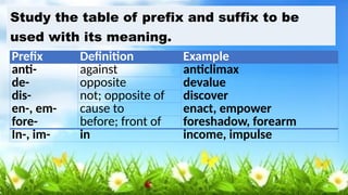 ENGLISH 6 PPT Q3 W4 Day 1-5 - Sequencing Events, Prefixes Suffix ...