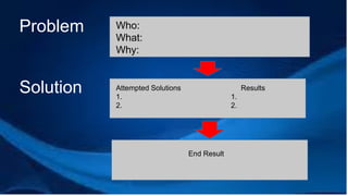 Problem
Solution
Who:
What:
Why:
Attempted Solutions
1.
2.
Results
1.
2.
End Result
 