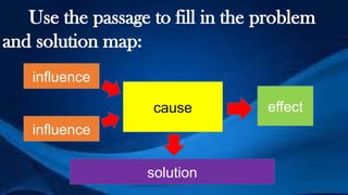 Use the passage to fill in the problem
and solution map:
cause
influence
influence
solution
effect
 