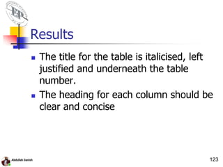 Results
 The title for the table is italicised, left
justified and underneath the table
number.
 The heading for each column should be
clear and concise
123
 
