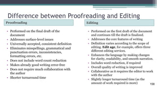 Difference between Proofreading and Editing
Proofreading Editing
• Performed on the final draft of the
document
• Addresses surface-level issues
• Universally accepted, consistent definition
• Eliminates misspellings, grammatical and
punctuation errors, inconsistencies,
formatting errors, etc.
• Does not include word count reduction
• Makes already good writing error-free
• Does not require much collaboration with
the author
• Shorter turnaround time
• Performed on the first draft of the document
and continues till the draft is finalized.
• Addresses the core features of writing
• Definition varies according to the scope of
editing. Edit age, for example, offers three
different editing services.
• Enhances the language by making changes
for clarity, readability, and smooth narration.
• Includes word reduction, if required
• Overall quality of writing is improved
• Collaborative as it requires the editor to work
with the author
• Slightly longer turnaround time (as the
amount of work required is more)
Educational Platform by AD
158
 