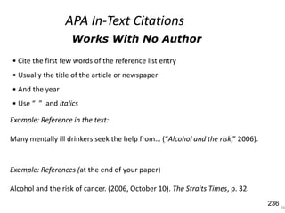 Works With No Author
26
Example: References (at the end of your paper)
Alcohol and the risk of cancer. (2006, October 10). The Straits Times, p. 32.
• Cite the first few words of the reference list entry
Example: Reference in the text:
Many mentally ill drinkers seek the help from… (“Alcohol and the risk,” 2006).
• Usually the title of the article or newspaper
• And the year
• Use “ ” and italics
APA In-Text Citations
236
 