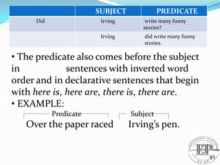 SUBJECT PREDICATE
Did Irving write many funny
stories?
Irving did write many funny
stories.
• The predicate also comes before the subject
in sentences with inverted word
order and in declarative sentences that begin
with here is, here are, there is, there are.
• EXAMPLE:
Predicate Subject
Over the paper raced Irving’s pen.
51
 