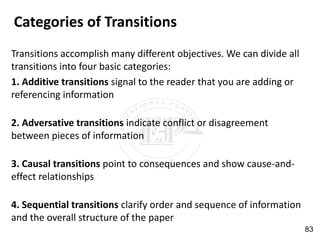 Categories of Transitions
Transitions accomplish many different objectives. We can divide all
transitions into four basic categories:
1. Additive transitions signal to the reader that you are adding or
referencing information
2. Adversative transitions indicate conflict or disagreement
between pieces of information
3. Causal transitions point to consequences and show cause-and-
effect relationships
4. Sequential transitions clarify order and sequence of information
and the overall structure of the paper
83
 