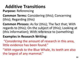 Additive Transitions
Purpose: Referencing
Common Terms: Considering (this); Concerning
(this); Regarding (this)
Common Phrases: As for (this); The fact that; With
regards to (this); On the subject of (this); Looking at
(this information); With reference to (something)
Examples in Research Writing:
“Considering the amount of research in this area,
little evidence has been found.”
“With regards to the Blue Whale, its teeth are also
the largest of any mammal.”
86
 