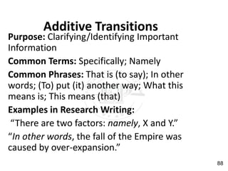 Additive Transitions
Purpose: Clarifying/Identifying Important
Information
Common Terms: Specifically; Namely
Common Phrases: That is (to say); In other
words; (To) put (it) another way; What this
means is; This means (that)
Examples in Research Writing:
“There are two factors: namely, X and Y.”
“In other words, the fall of the Empire was
caused by over-expansion.”
88
 