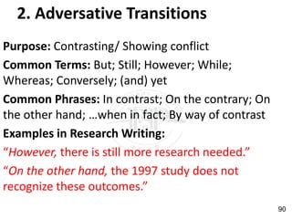 2. Adversative Transitions
Purpose: Contrasting/ Showing conflict
Common Terms: But; Still; However; While;
Whereas; Conversely; (and) yet
Common Phrases: In contrast; On the contrary; On
the other hand; …when in fact; By way of contrast
Examples in Research Writing:
“However, there is still more research needed.”
“On the other hand, the 1997 study does not
recognize these outcomes.”
90
 