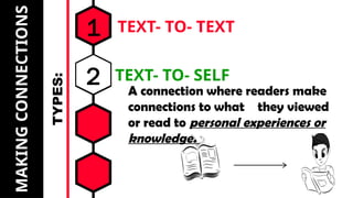 ENGLISH 6 WEEK 5 MAKING CONNECTIONS.pptx