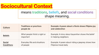 Sociocultural Context
means traditions, beliefs, and social conditions
shape meaning.
 