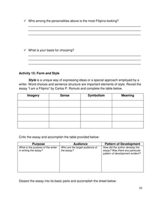 Who among the personalities above is the most Filipino-looking?
________________________________________________________________
________________________________________________________________
________________________________________________________________

What is your basis for choosing?
________________________________________________________________
________________________________________________________________
________________________________________________________________
Activity 15: Form and Style
Style is a unique way of expressing ideas or a special approach employed by a
writer. Word choices and sentence structure are important elements of style. Revisit the
essay “I am a Filipino” by Carlos P. Romulo and complete the table below.
Imagery

Sense

Symbolism

Meaning

Critic the essay and accomplish the table provided below:
Purpose
What is the purpose of the writer
in writing the essay?

Audience
Who are the target audience of
the essay?

Pattern of Development
How did the author develop the
essay? Was there any particular
pattern of development evident?

Dissect the essay into its basic parts and accomplish the sheet below:
20

 