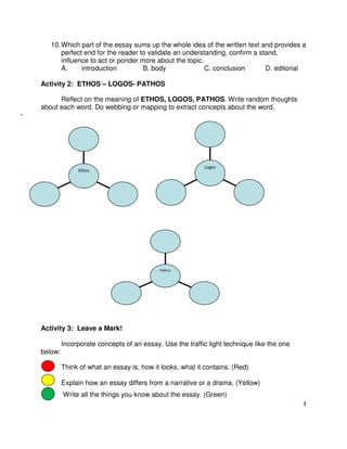 10. Which part of the essay sums up the whole idea of the written text and provides a
perfect end for the reader to validate an understanding, confirm a stand,
influence to act or ponder more about the topic.
A.
introduction
B. body
C. conclusion
D. editorial
Activity 2: ETHOS – LOGOS- PATHOS
Reflect on the meaning of ETHOS, LOGOS, PATHOS. Write random thoughts
about each word. Do webbing or mapping to extract concepts about the word.
·

Logos

Ethos

Pathos

Activity 3: Leave a Mark!
Incorporate concepts of an essay. Use the traffic light technique like the one
below:
Think of what an essay is, how it looks, what it contains. (Red)
Explain how an essay differs from a narrative or a drama. (Yellow)
Write all the things you know about the essay. (Green)
3

 