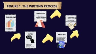 Expository Methods to Develop a Paragraph | PPTX