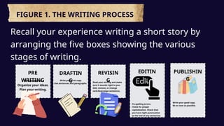 Expository Methods to Develop a Paragraph | PPTX