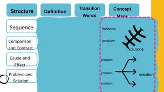 Expository Methods to Develop a Paragraph | PPTX