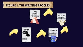 Expository Methods to Develop a Paragraph | PPTX