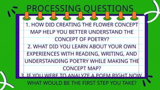 PROCESSING QUESTIONS
1. HOW DID CREATING THE FLOWER CONCEPT
MAP HELP YOU BETTER UNDERSTAND THE
CONCEPT OF POETRY?
2. WHAT DID YOU LEARN ABOUT YOUR OWN
EXPERIENCES WITH READING, WRITING, AND
UNDERSTANDING POETRY WHILE MAKING THE
CONCEPT MAP?
3. IF YOU WERE TO ANALYZE A POEM RIGHT NOW,
WHAT WOULD BE THE FIRST STEP YOU TAKE?
 