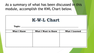 As a summary of what has been discussed in this
module, accomplish the KWL Chart below.
 