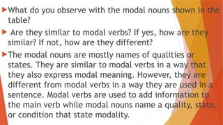 What do you observe with the modal nouns shown in the
table?
 Are they similar to modal verbs? If yes, how are they
similar? If not, how are they different?
The modal nouns are mostly names of qualities or
states. They are similar to modal verbs in a way that
they also express modal meaning. However, they are
different from modal verbs in a way they are used in a
sentence. Modal verbs are used to add information to
the main verb while modal nouns name a quality, state,
or condition that state modality.
 