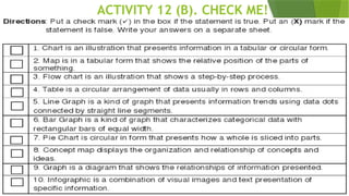ACTIVITY 12 (B). CHECK ME!
 