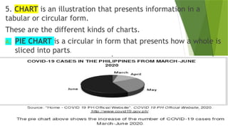 5. CHART is an illustration that presents information in a
tabular or circular form.
These are the different kinds of charts.
A. PIE CHART is a circular in form that presents how a whole is
sliced into parts.
 