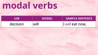 Moda In English ENGLISH 8 2nd quarter use moda verbs nouns and adverbs approximately | PPTX