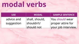 Moda In English ENGLISH 8 2nd quarter use moda verbs nouns and adverbs approximately | PPTX