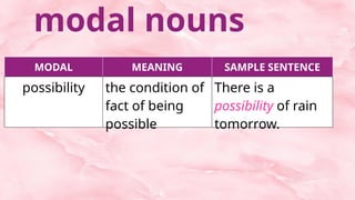 Moda In English ENGLISH 8 2nd quarter use moda verbs nouns and adverbs approximately | PPTX