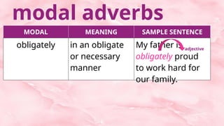 Moda In English ENGLISH 8 2nd quarter use moda verbs nouns and adverbs approximately | PPTX
